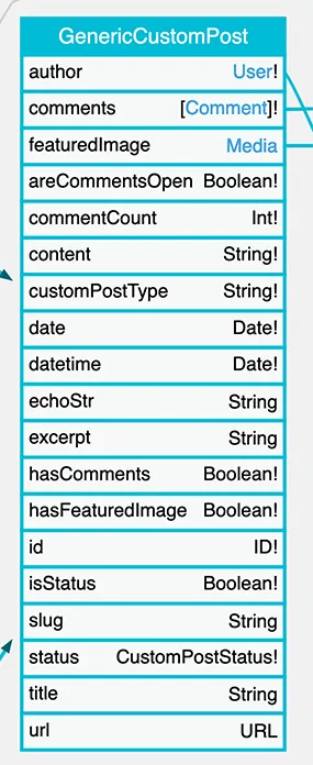 Generyczny Custom Post Generyczny Custom Post