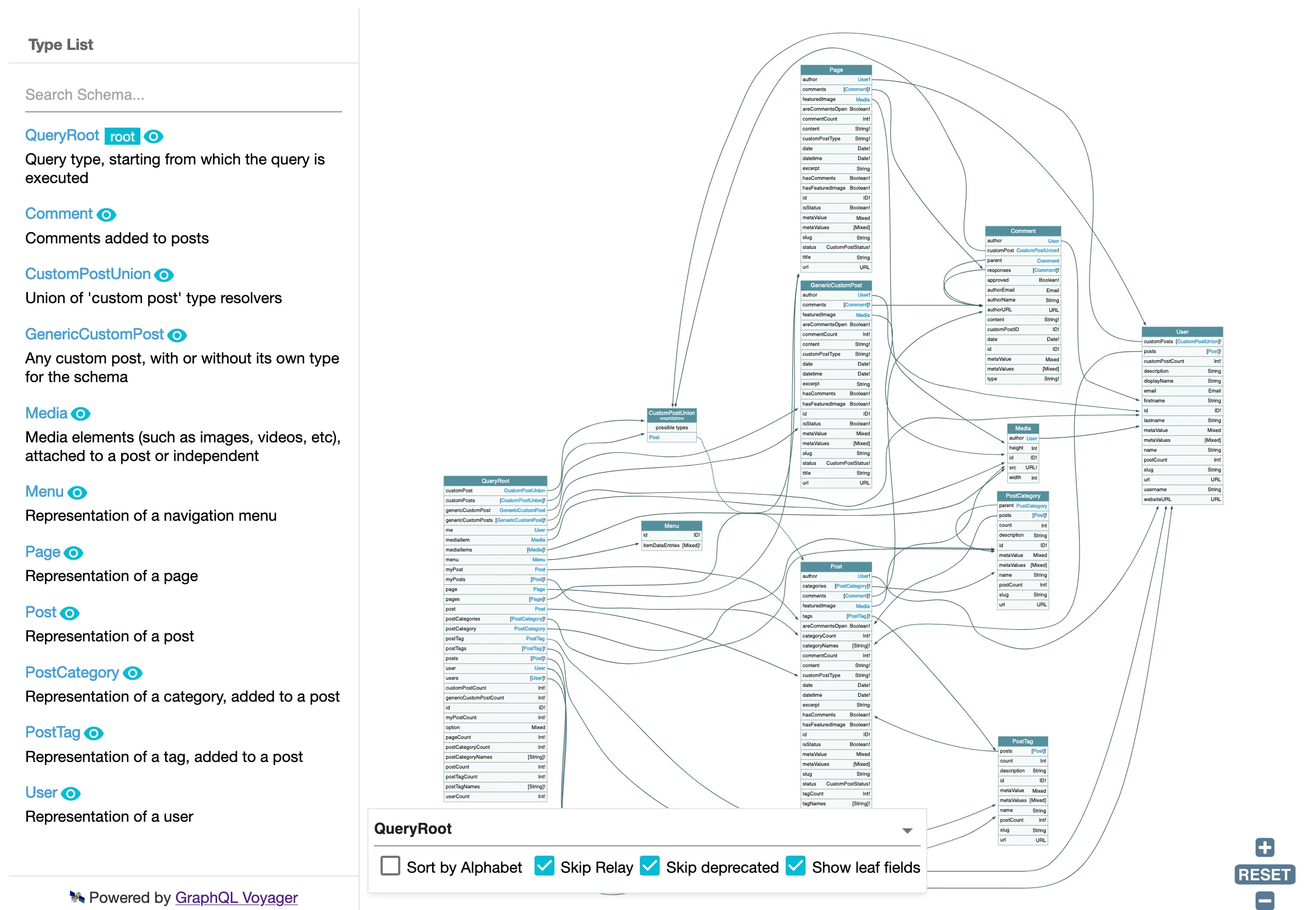 Schemat GraphQL Schemat GraphQL
